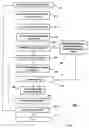 Fig. 09 - Method and apparatus for performing a site-dependent dual damascene procedure