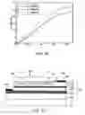 Fig. 22 - LIGHT EMITTING DEVICE PROCESSES
