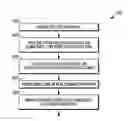 Fig. 01 - Method for fabricating a low cost integrated circuit (IC) package