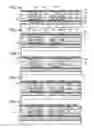 Fig. 02 - Method for manufacturing semiconductor device