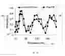 Fig. 04 - Methods of forming a multilayer capping film to minimize differential heating in anneal processes