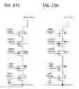 Fig. 28 - Method for manufacturing semiconductor device