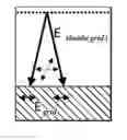 Fig. 01 - Control of ion angular distribution function at wafer surface