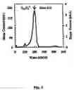 Fig. 02 - Method Of Manufacturing Semiconductor