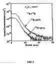 Fig. 03 - Method Of Manufacturing Semiconductor