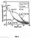 Fig. 09 - Method Of Manufacturing Semiconductor