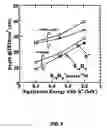 Fig. 10 - Method Of Manufacturing Semiconductor