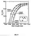 Fig. 12 - Method Of Manufacturing Semiconductor