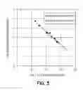 Fig. 04 - METHOD OF FORMING LOW RESISTIVITY COPPER FILM STRUCTURES