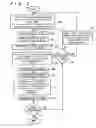 Fig. 03 - Process control method in spin etching and spin etching apparatus