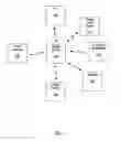 Fig. 02 - Method, system and mobile device for prioritizing a discovered device list