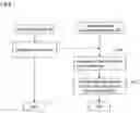 Fig. 07 - Information processing system capable of calculating communication fees corresponding to communication utilization forms