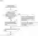Fig. 08 - Information processing system capable of calculating communication fees corresponding to communication utilization forms