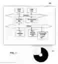 Fig. 06 - System and method for providing dynamic presence information as collected by a mobile device