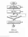 Fig. 03 - Apparatus and method for e-mail polling in portable terminal