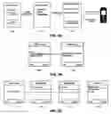 Fig. 04 - Systems and methods for profile-based mobile commerce