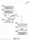 Fig. 14 - BEHAVIOR-BASED MOBILE CONTENT PLACEMENT ON A MOBILE COMMUNICATION FACILITY
