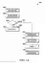 Fig. 15 - BEHAVIOR-BASED MOBILE CONTENT PLACEMENT ON A MOBILE COMMUNICATION FACILITY