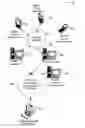 Fig. 01 - Mobile addressability with mapping of phone numbers to dynamic IP addresses