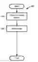 Fig. 01 - HOTLINE ROUTING OF PRE-ACTIVATED GSM SUBSCRIBERS USING PSEUDO-MSISDNs