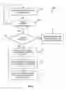 Fig. 03 - System and method for learning based device management