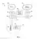 Fig. 04 - System and method for learning based device management