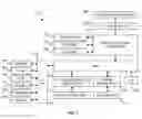 Fig. 05 - System and method for learning based device management
