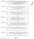 Fig. 04 - CENTRALIZED VOICE RECOGNITION UNIT FOR WIRELESS CONTROL OF PERSONAL MOBILE ELECTRONIC DEVICES