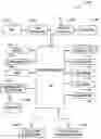 Fig. 01 - System and method for providing a user interface that facilitates user selection of a communication line for an outgoing call on a mobile device