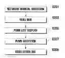 Fig. 01 - METHOD FOR SEARCHING FOR NETWORK IN RADIO COMMUNICATION SYSTEM
