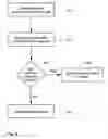 Fig. 05 - Wireless communication