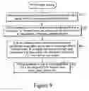 Fig. 07 - Reducing access latency while protecting against control signaling data processing overload