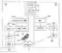 Fig. 01 - Inter-system handover