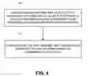Fig. 05 - Apparatus and methods of sharing contact information between mobile communication devices using short message service