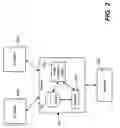 Fig. 03 - Efficient message communication in mobile browsers with multiple endpoints