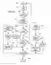 Fig. 11 - SYSTEM AND METHOD FOR SENDING SMS AND TEXT MESSAGES