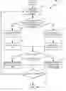 Fig. 03 - Methods and arrangements for link rate adaptation in multi-radio co-existence platforms
