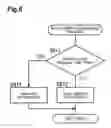 Fig. 07 - Communication apparatus
