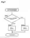 Fig. 08 - Communication apparatus