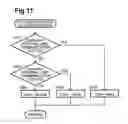 Fig. 12 - Communication apparatus