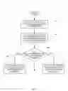 Fig. 08 - Controlling forward and reverse link traffic channel power