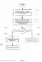 Fig. 10 - Controlling forward and reverse link traffic channel power