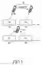 Fig. 02 - Method for supporting fast base station switching in a wireless communication system using multiple frequency bands