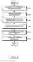 Fig. 06 - Method for supporting fast base station switching in a wireless communication system using multiple frequency bands