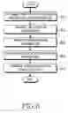 Fig. 07 - Method for supporting fast base station switching in a wireless communication system using multiple frequency bands