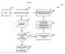 Fig. 05 - Modeless electronic systems, methods, and devices