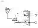 Fig. 03 - Isolation Trap Circuit, Antenna Switch Module, and Transmission Circuit