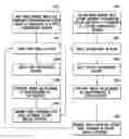 Fig. 01 - Fast multiradio context switching