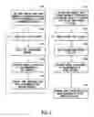 Fig. 10 - Fast multiradio context switching