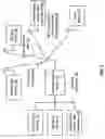 Fig. 02 - Wireless communication device having GPS receiver and an on-chip gyrator